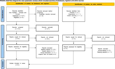 Perioperative, functional, and oncologic outcomes after ablation or partial nephrectomy for solitary renal tumors: a systematic review and meta-analysis of comparative trials